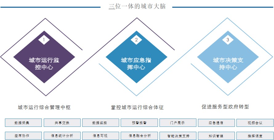 /ueditor/image/2020/12/24/智慧城市.jpg 智慧城市.jpg