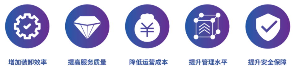 /ueditor/image/2022/09/28/港口需求.png 港口需求.png